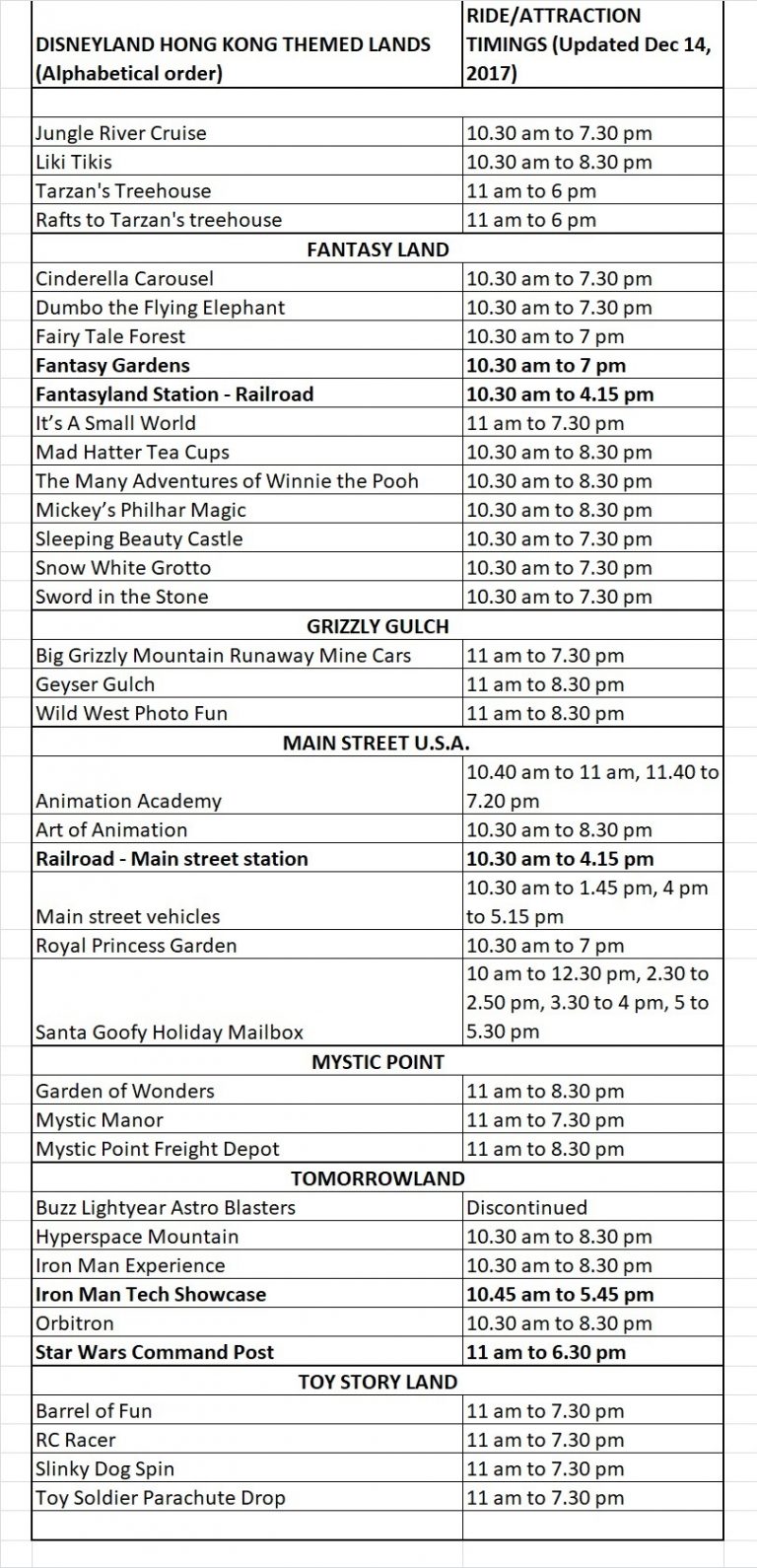 Printable Hong Kong Disneyland rides by location and timings - PixelVoyages
